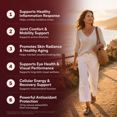 CoraLume Astaxanthin 12mg Softgels – Premium Antioxidant Support